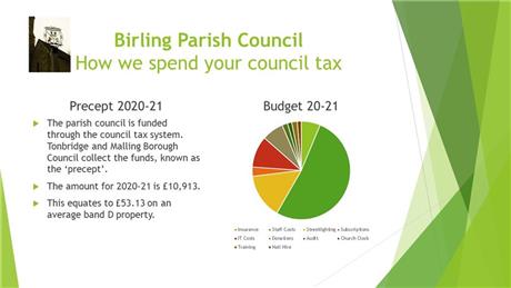  - Council Tax 2020-21